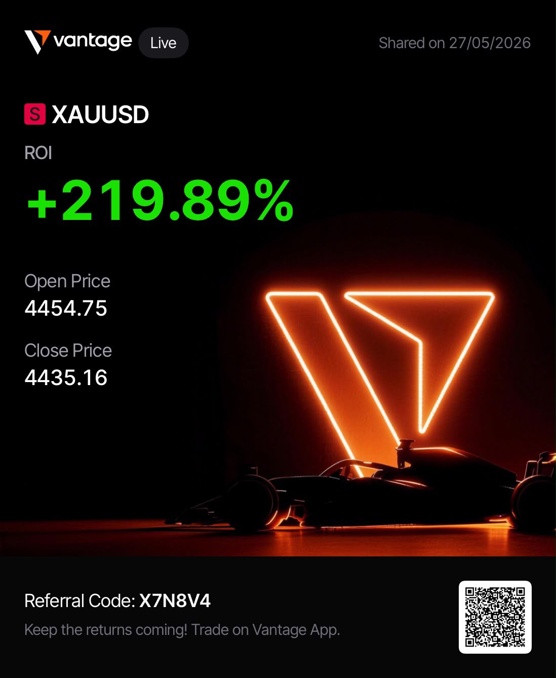 עסקת זהב XAUUSD, ROI +219%