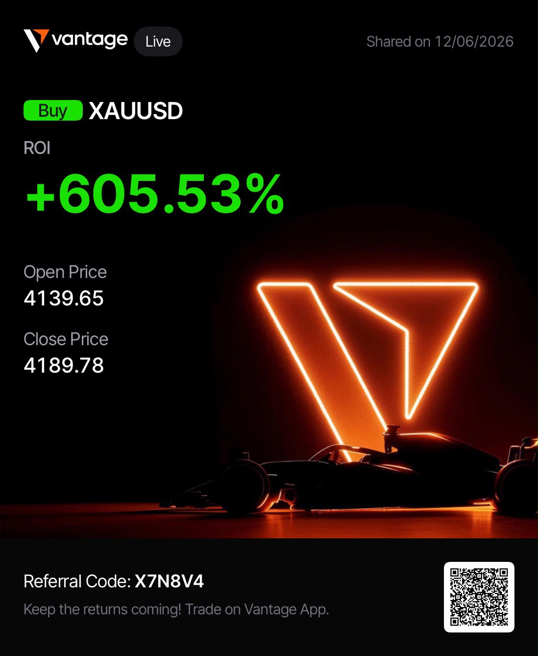 עסקת זהב XAUUSD, ROI +605%
