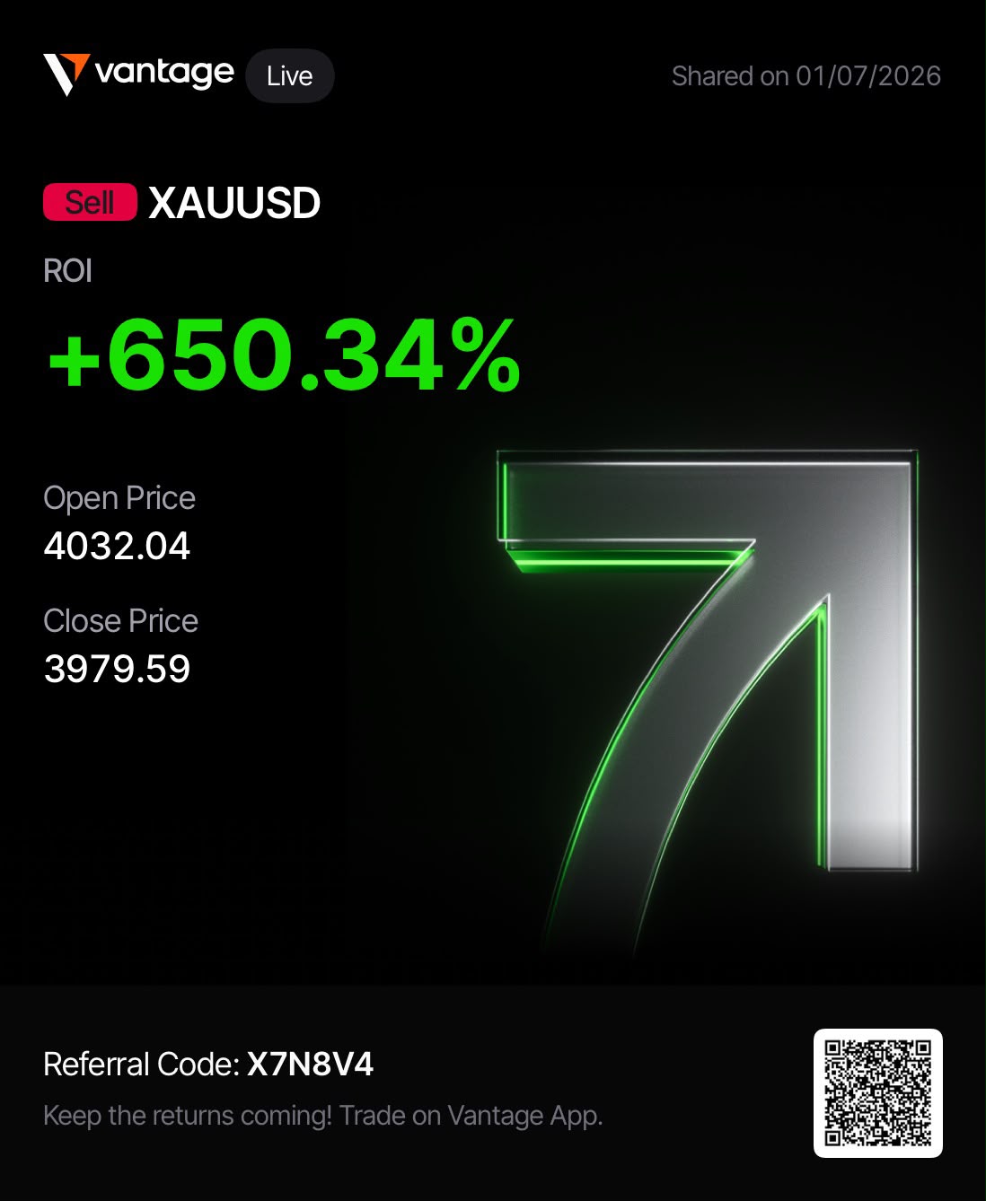 עסקת זהב XAUUSD, ROI +650%